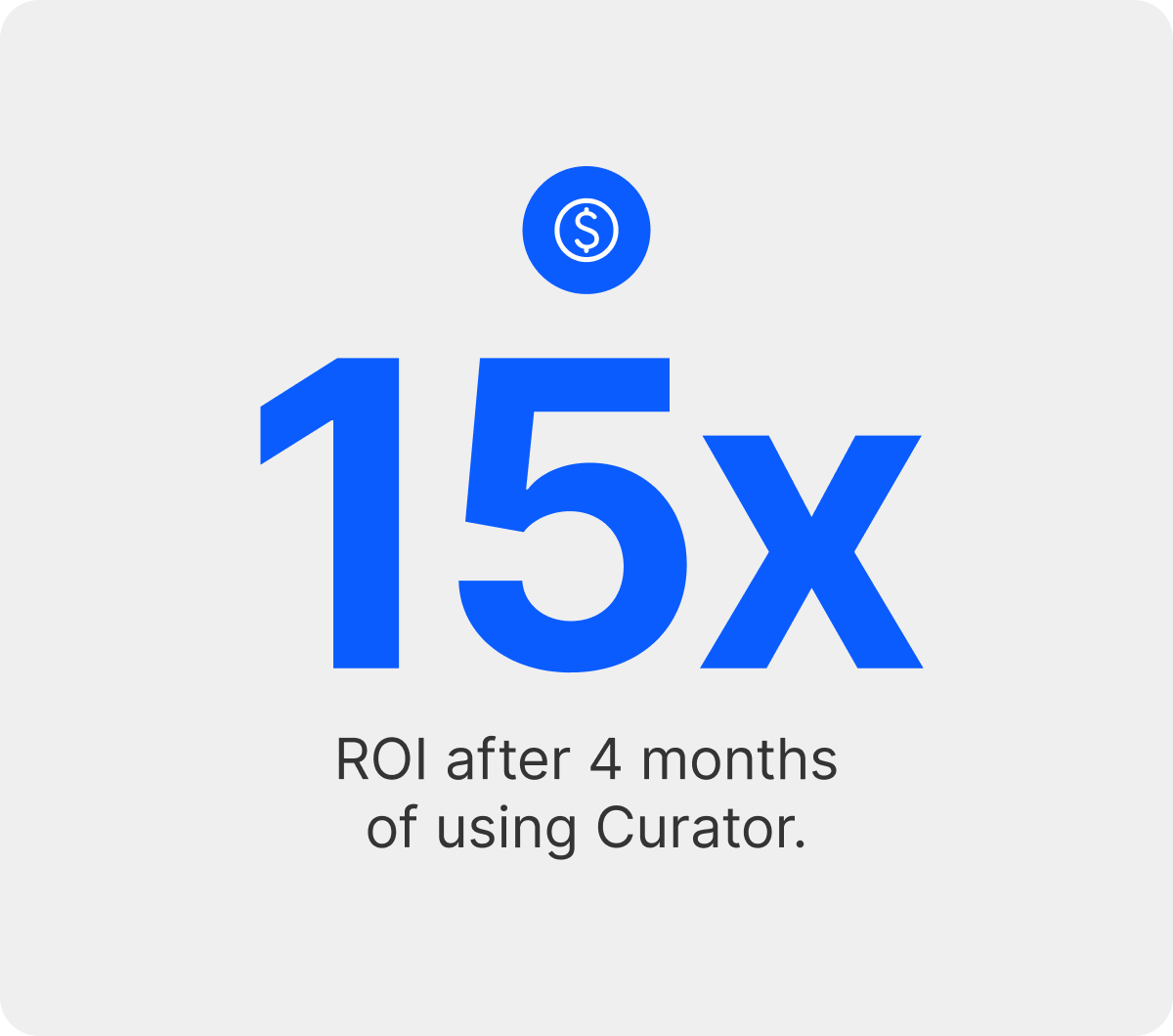 A graphic showing that Curator has a 15x ROl after 4 months of use.