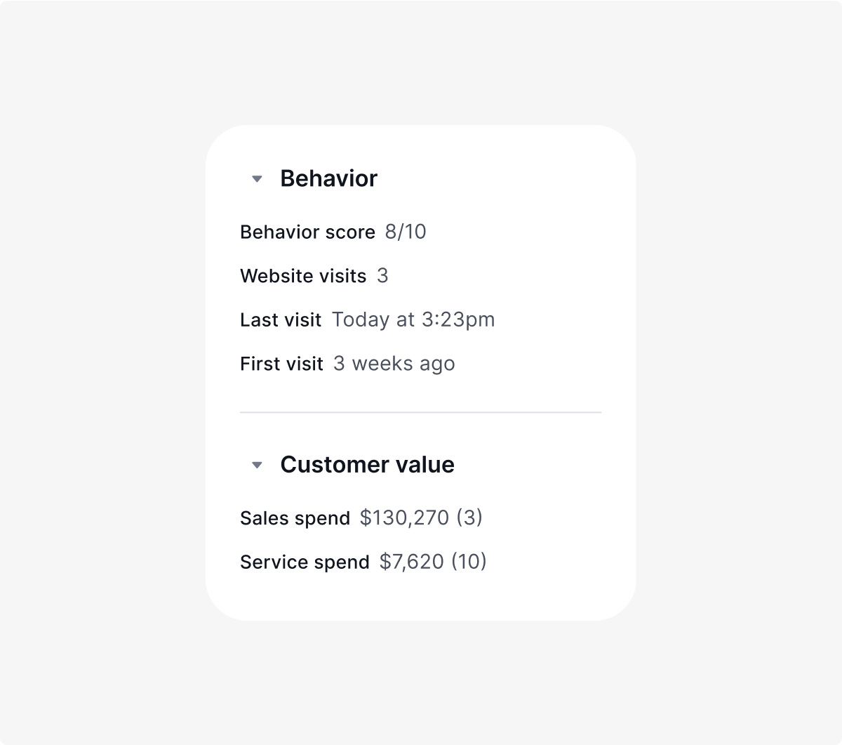 Graphic of Gubagoo's behavior score algorithm.