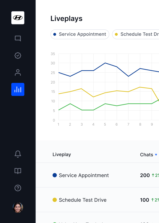 Service appt screen