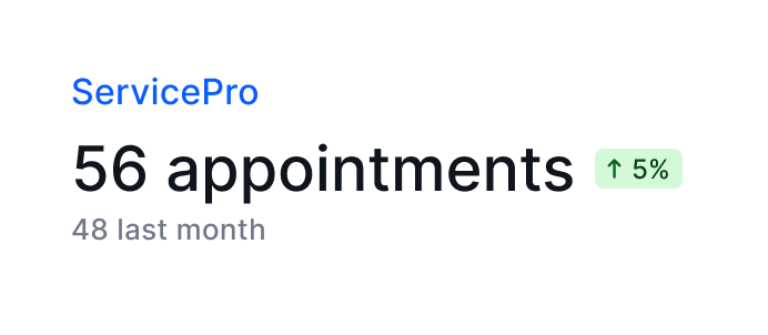 Example of ServicePro appointments with recent trend indicator